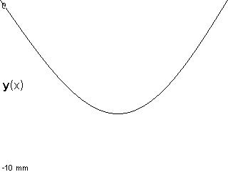 plotcurve